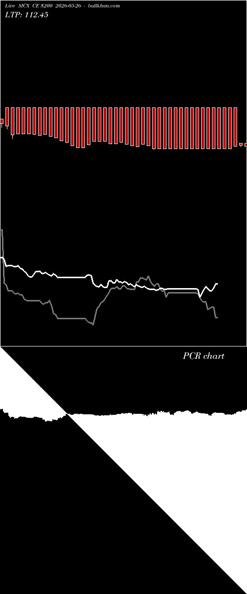  option chart MCX CE 3200 2026-05-26 