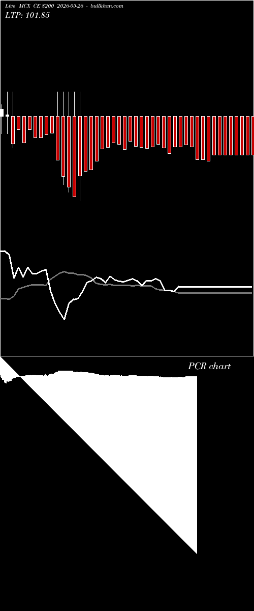  option chart MCX CE 3200 2026-05-26 