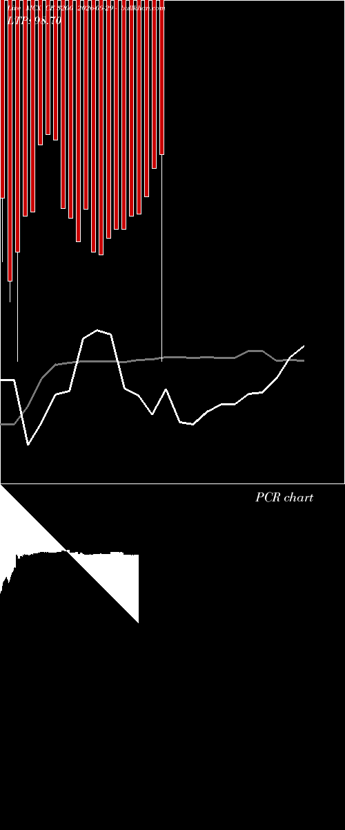  option chart MCX CE 3200 2026-09-29 
