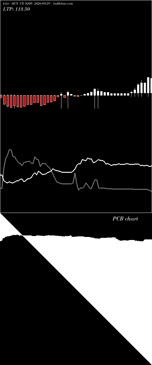  option chart MCX CE 3200 2026-09-29 