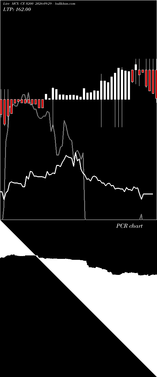  option chart MCX CE 3200 2026-09-29 