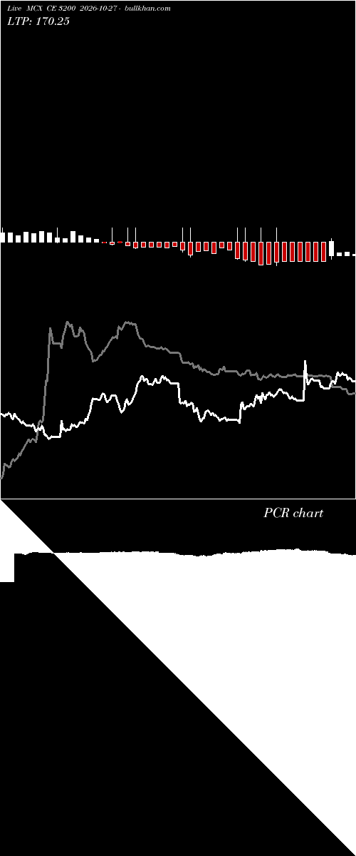  option chart MCX CE 3200 2026-10-27 