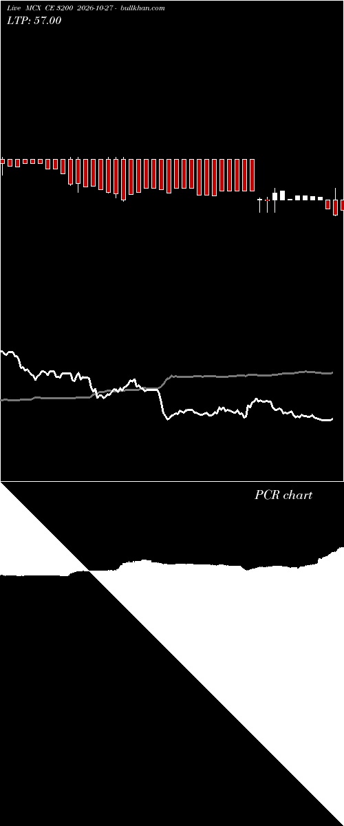  option chart MCX CE 3200 2026-10-27 