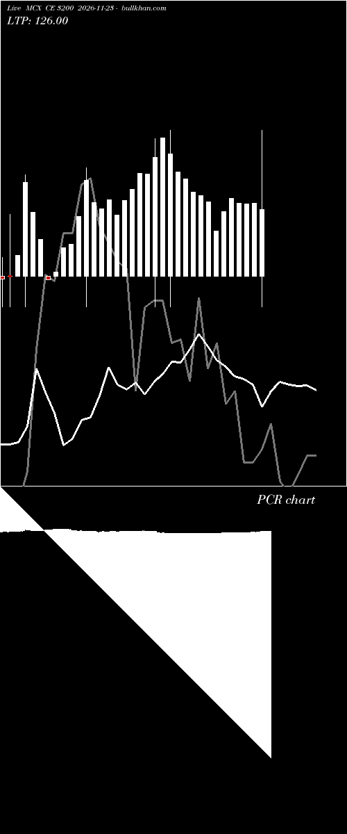  option chart MCX CE 3200 2026-11-23 