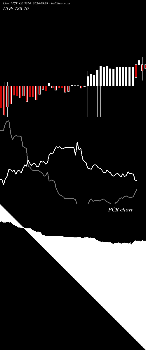  option chart MCX CE 3250 2026-09-29 