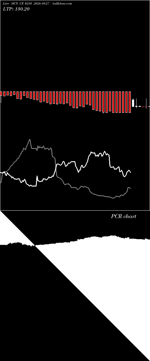  option chart MCX CE 3250 2026-10-27 