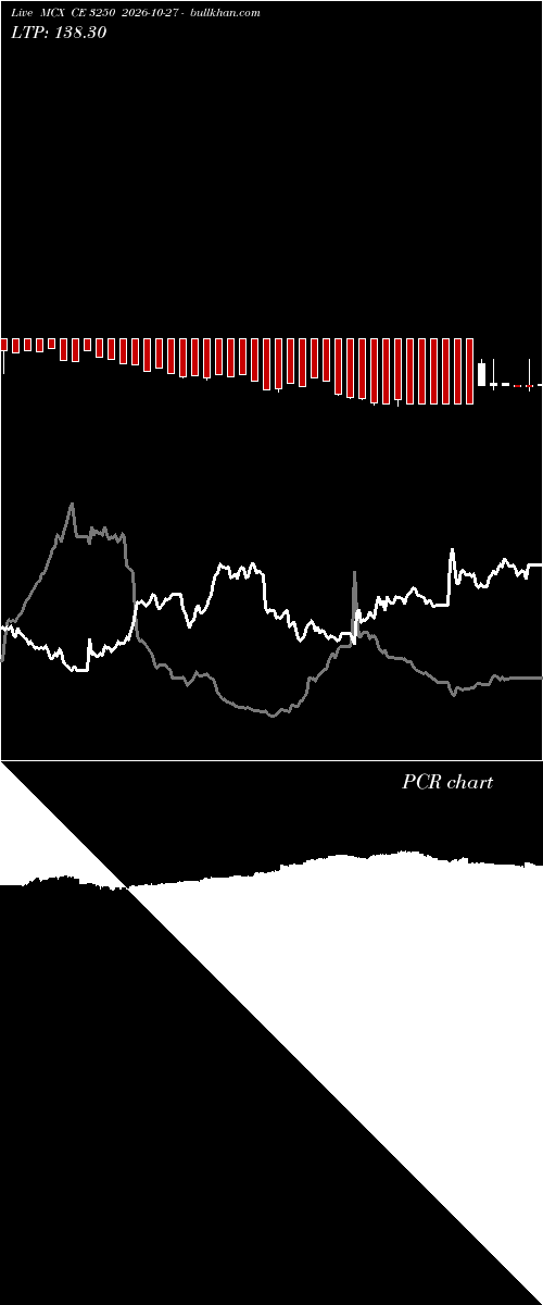  option chart MCX CE 3250 2026-10-27 