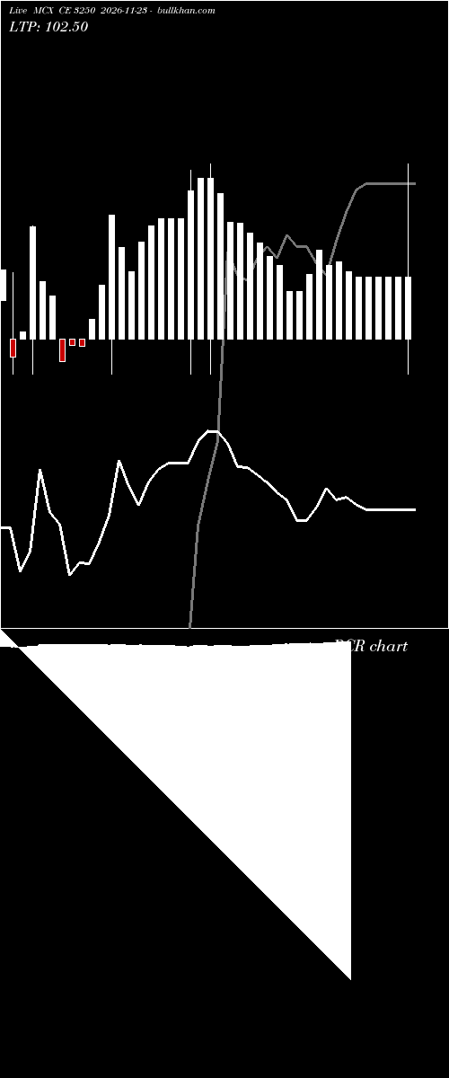  option chart MCX CE 3250 2026-11-23 