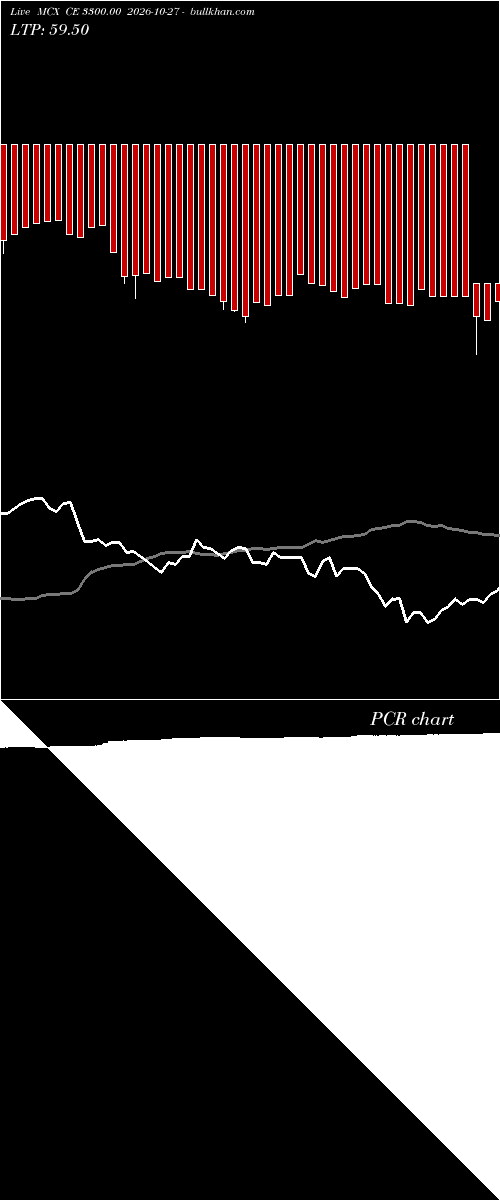  option chart MCX CE 3300.00 2026-10-27 