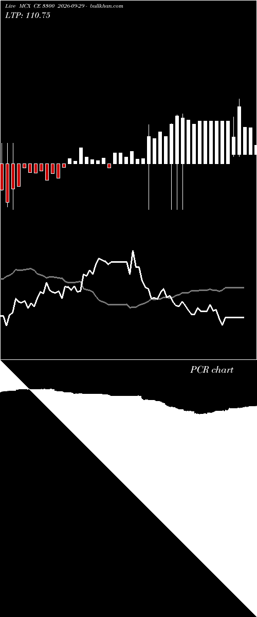  option chart MCX CE 3300 2026-09-29 