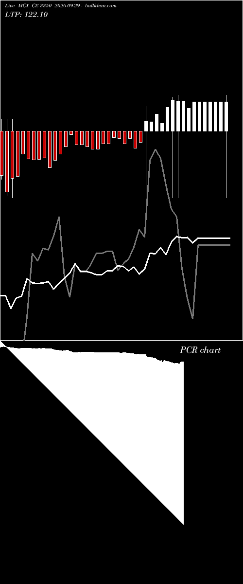  option chart MCX CE 3350 2026-09-29 