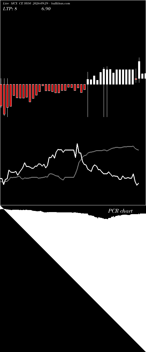  option chart MCX CE 3350 2026-09-29 
