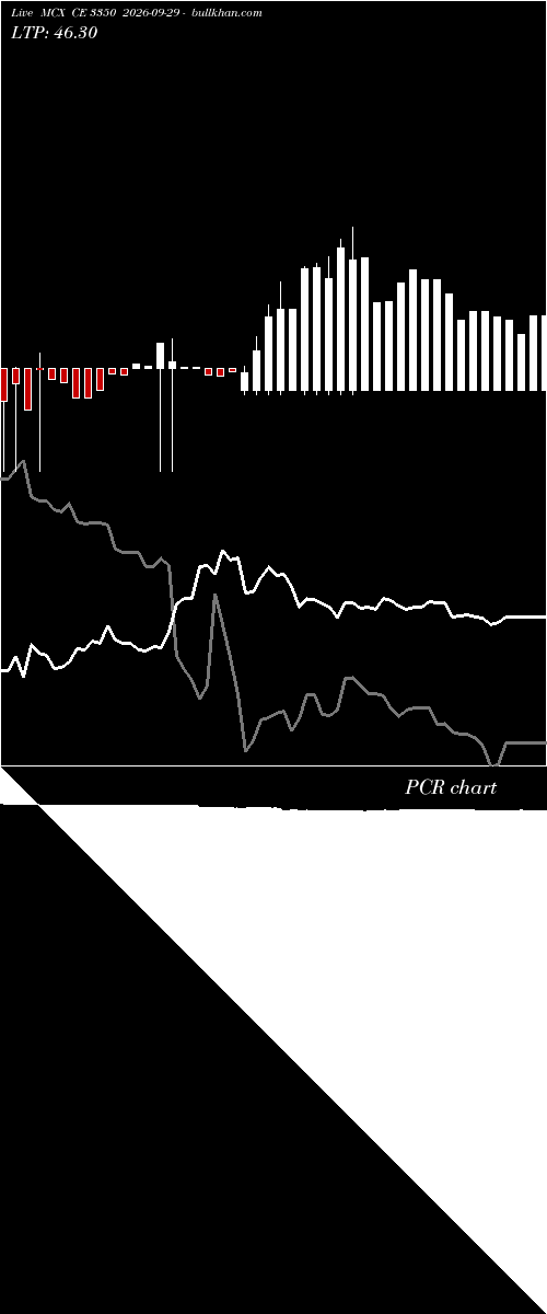  option chart MCX CE 3350 2026-09-29 