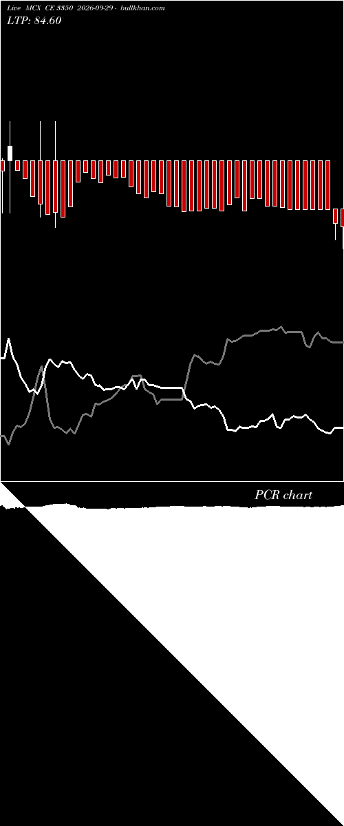  option chart MCX CE 3350 2026-09-29 