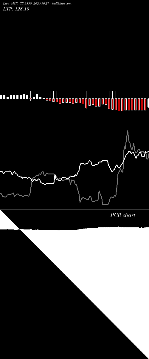  option chart MCX CE 3350 2026-10-27 