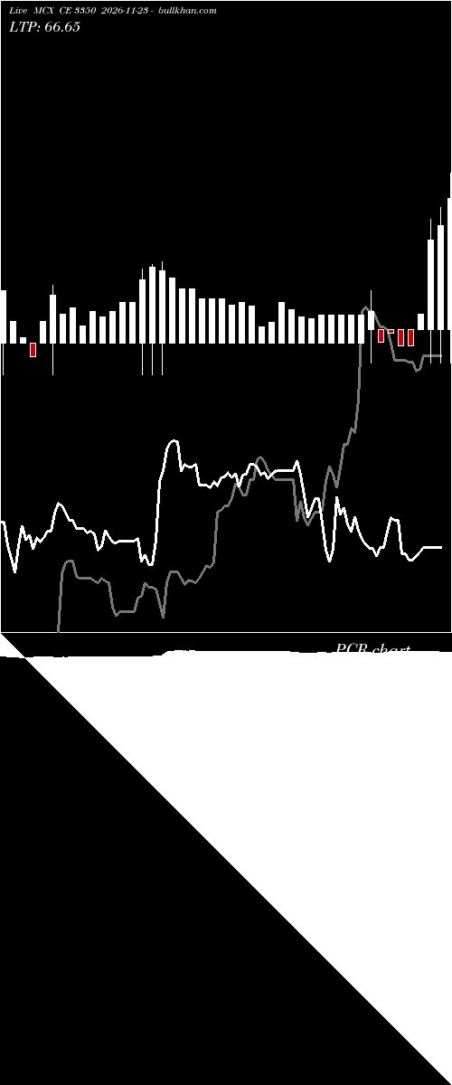 option chart MCX CE 3350 2026-11-23 