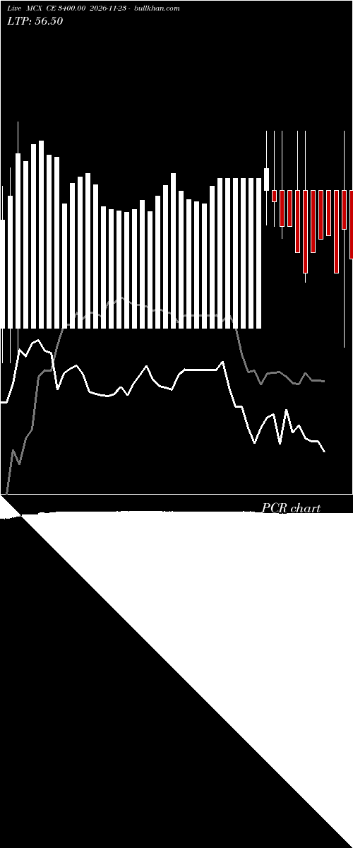  option chart MCX CE 3400.00 2026-11-23 