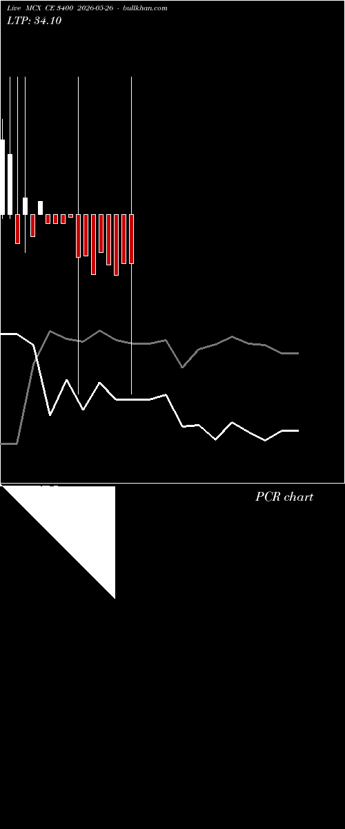  option chart MCX CE 3400 2026-05-26 
