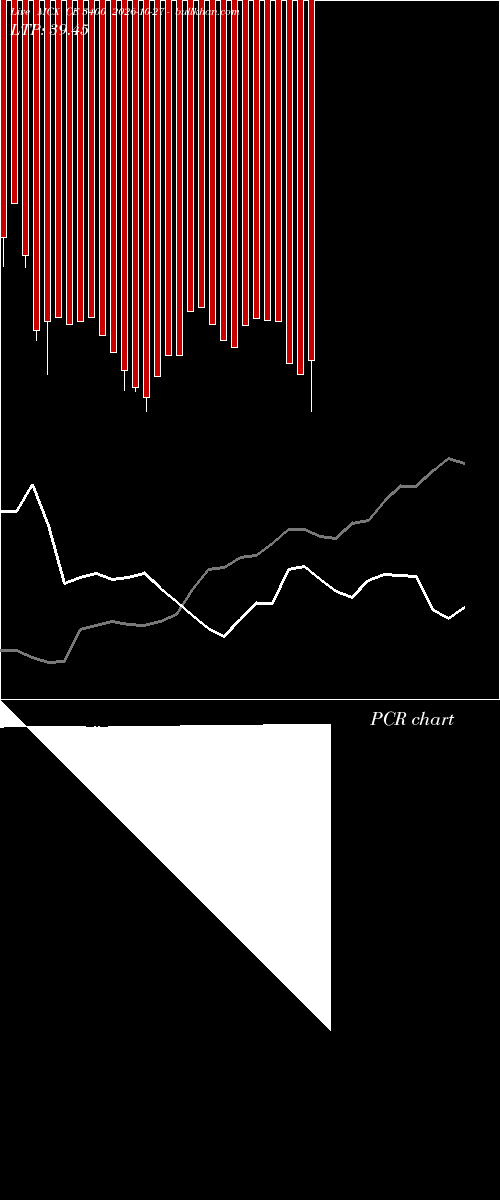  option chart MCX CE 3400 2026-10-27 