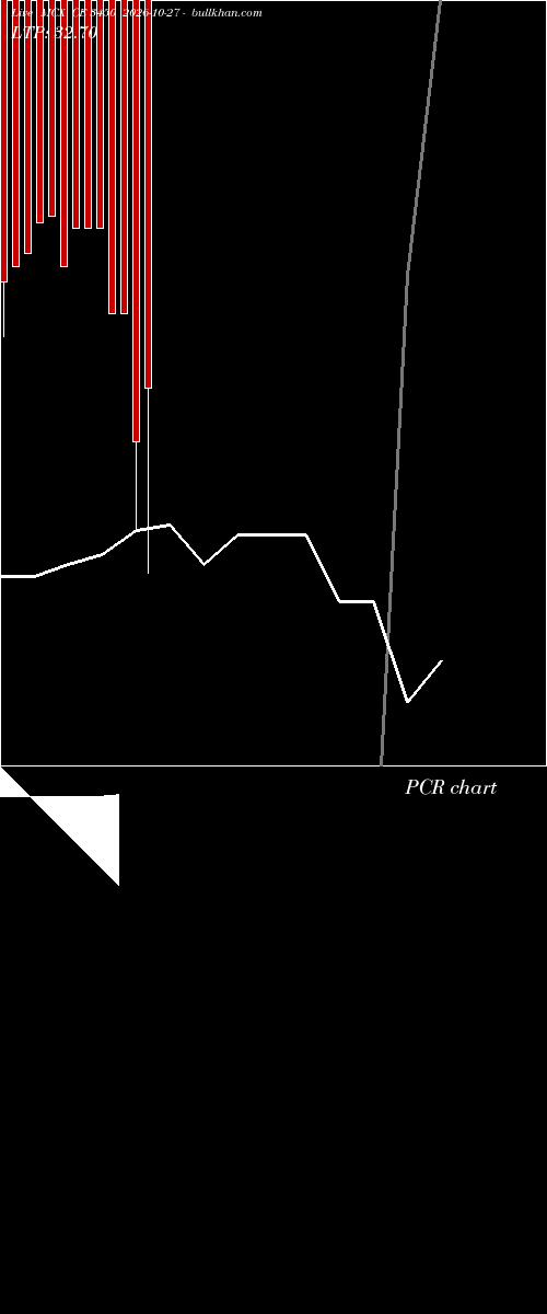  option chart MCX CE 3450 2026-10-27 