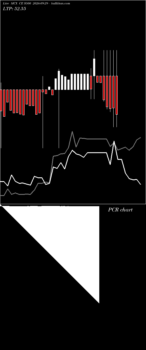  option chart MCX CE 3500 2026-09-29 