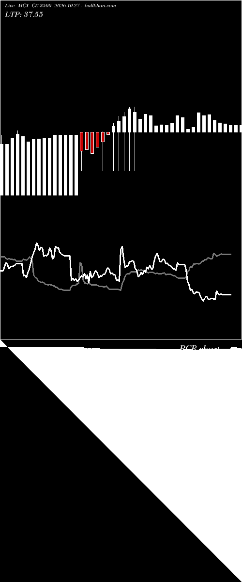  option chart MCX CE 3500 2026-10-27 