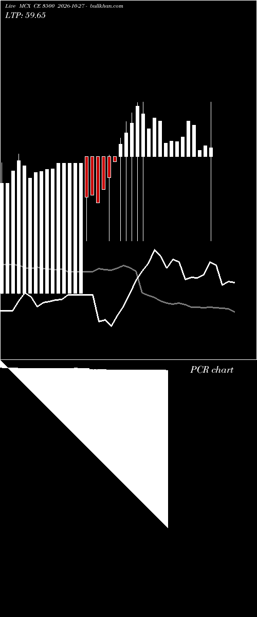  option chart MCX CE 3500 2026-10-27 