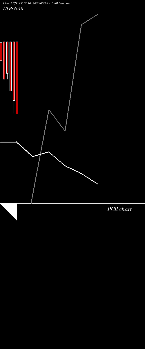  option chart MCX CE 3650 2026-05-26 