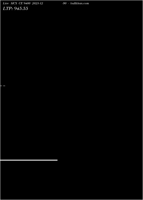  option chart MCX CE 9400 2025-12-30 