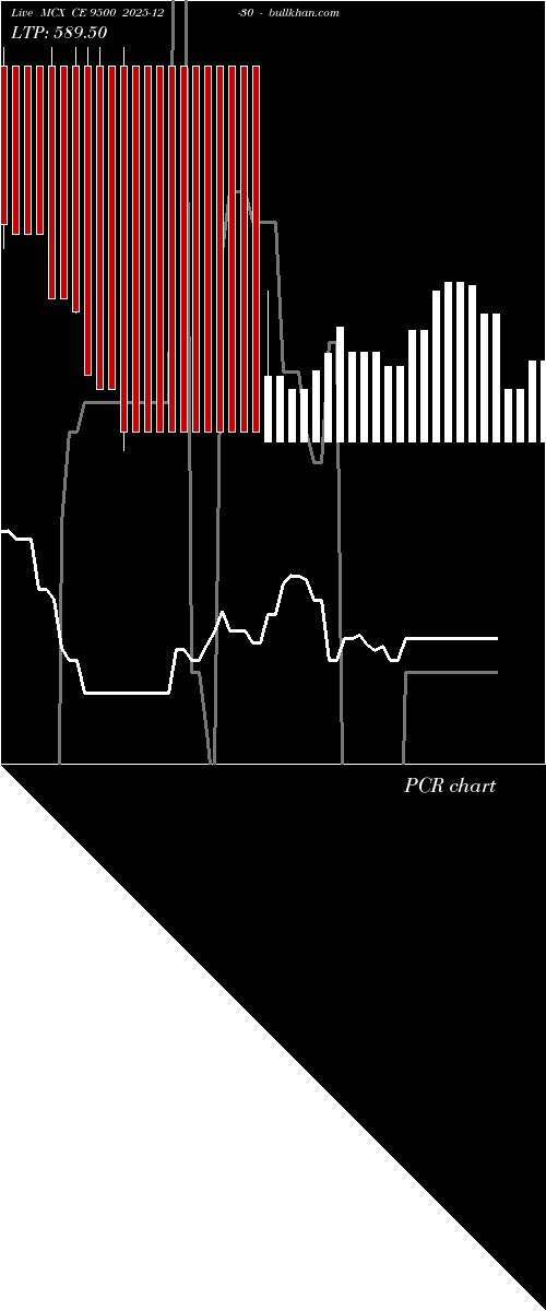  option chart MCX CE 9500 2025-12-30 