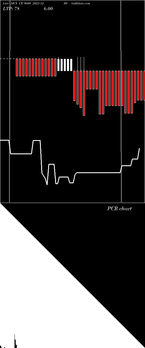  option chart MCX CE 9600 2025-12-30 