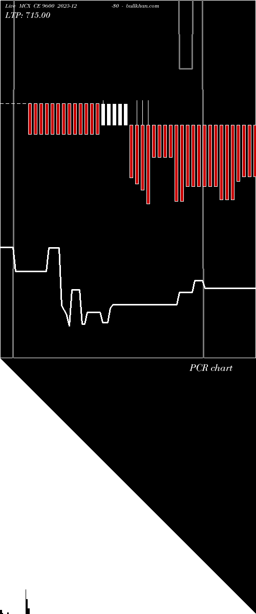  option chart MCX CE 9600 2025-12-30 
