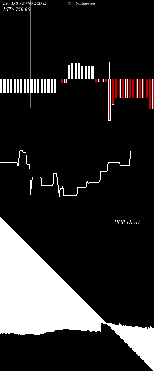 option chart MCX CE 9700 2025-12-30 