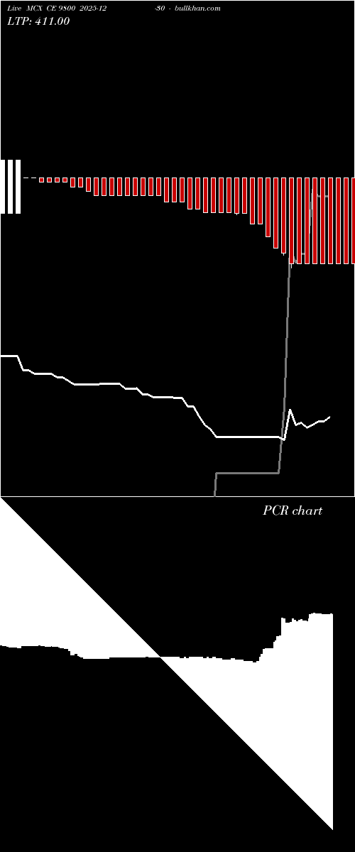  option chart MCX CE 9800 2025-12-30 