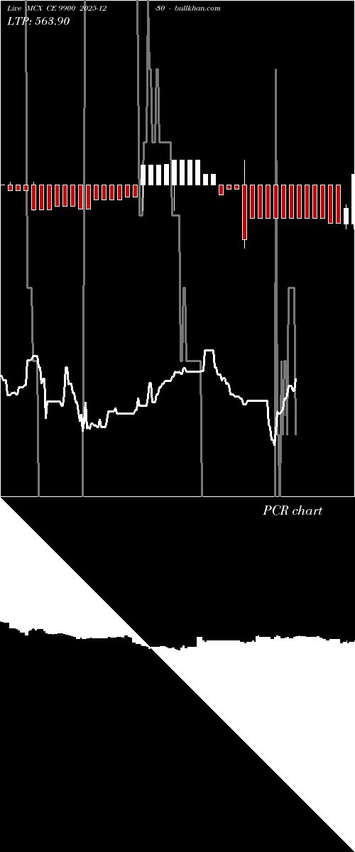  option chart MCX CE 9900 2025-12-30 