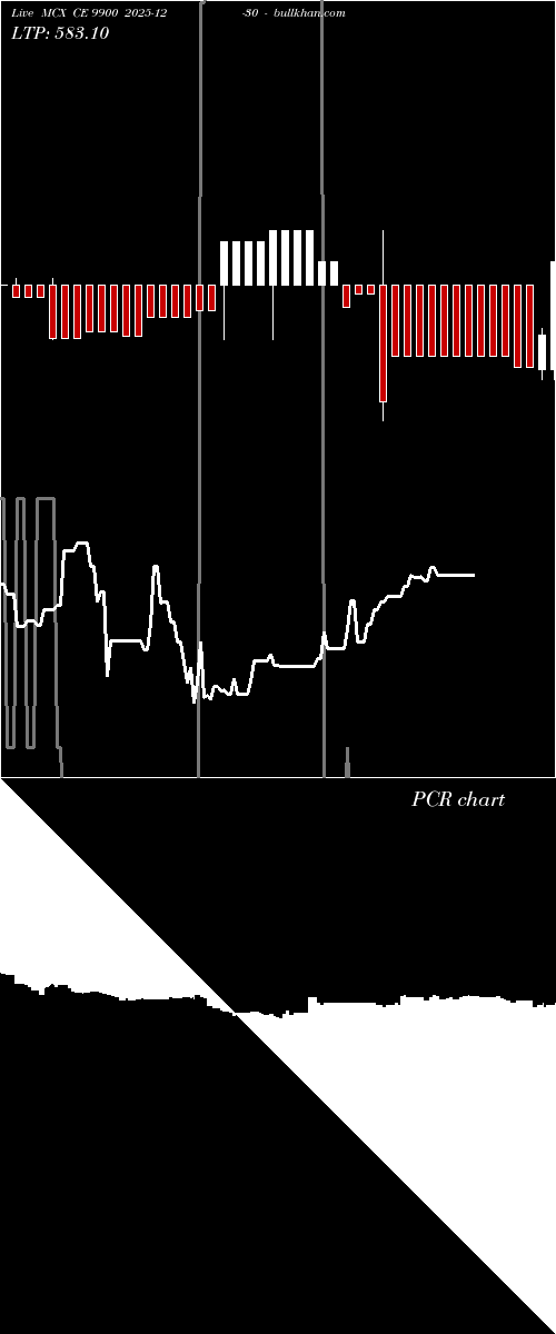 option chart MCX CE 9900 2025-12-30 