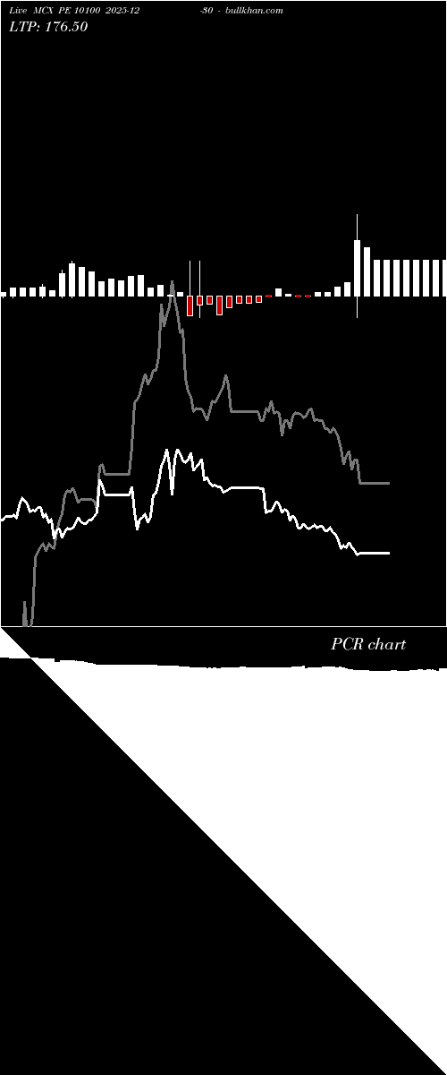  option chart MCX PE 10100 2025-12-30 