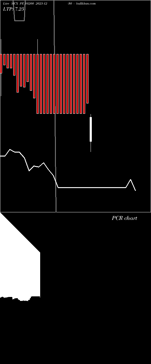  option chart MCX PE 10200 2025-12-30 