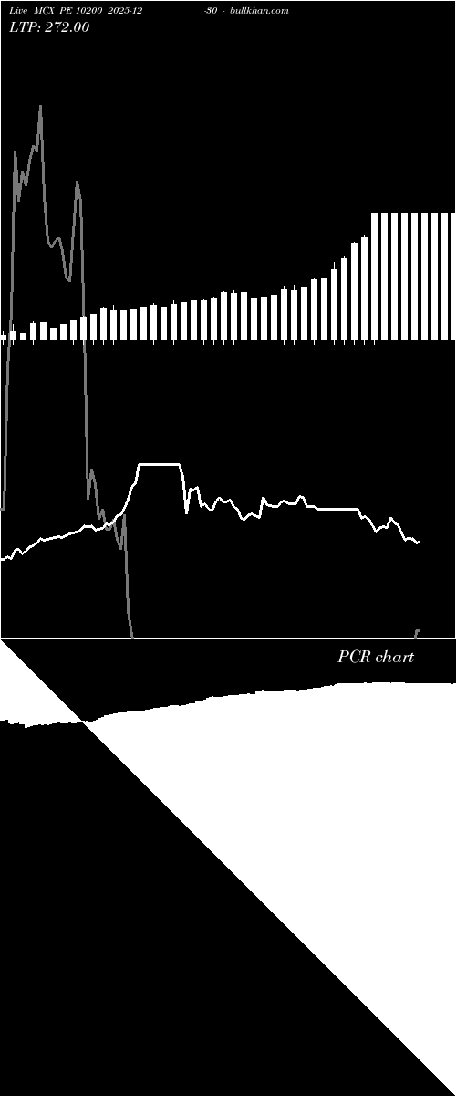  option chart MCX PE 10200 2025-12-30 
