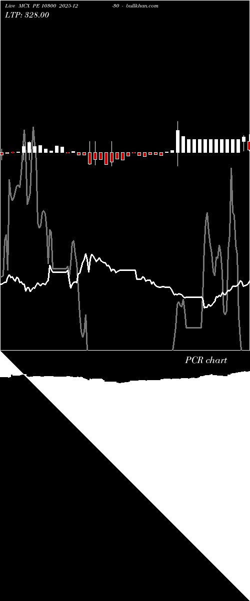  option chart MCX PE 10300 2025-12-30 