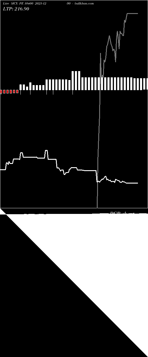  option chart MCX PE 10400 2025-12-30 