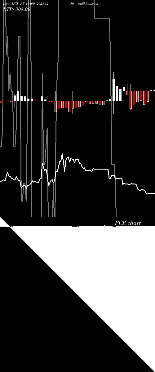  option chart MCX PE 10400 2025-12-30 