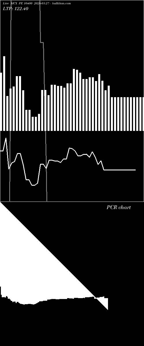  option chart MCX PE 10400 2026-01-27 