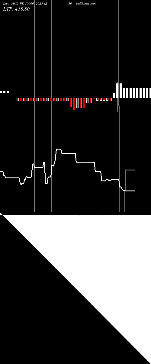  option chart MCX PE 10600 2025-12-30 