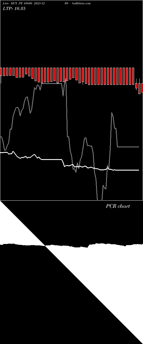  option chart MCX PE 10600 2025-12-30 