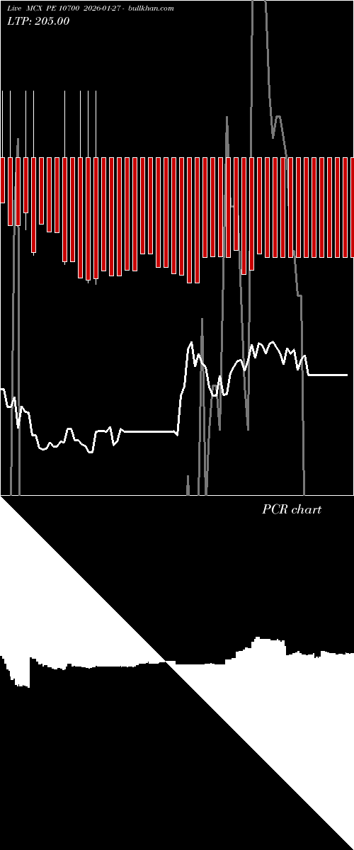  option chart MCX PE 10700 2026-01-27 