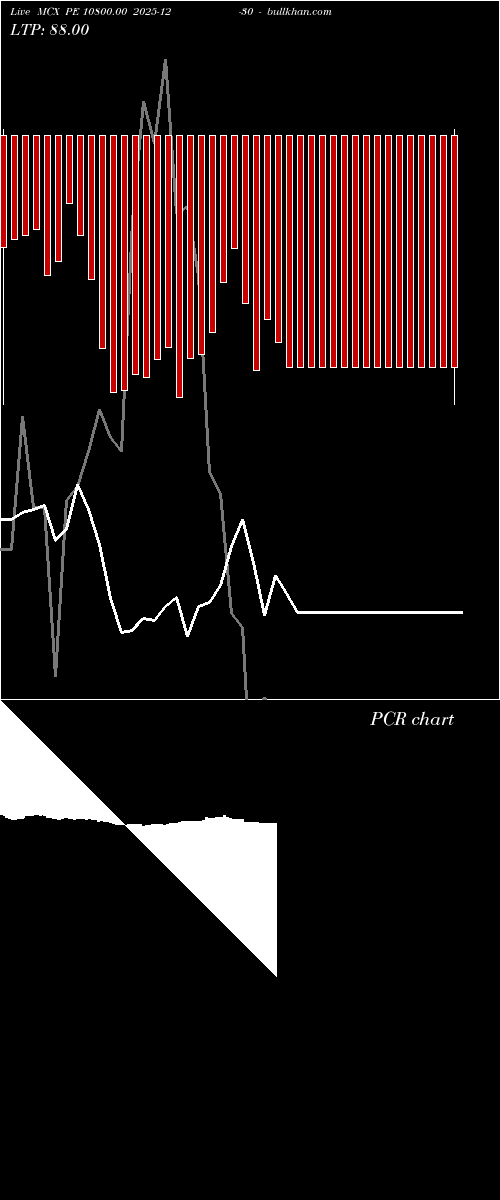  option chart MCX PE 10800.00 2025-12-30 