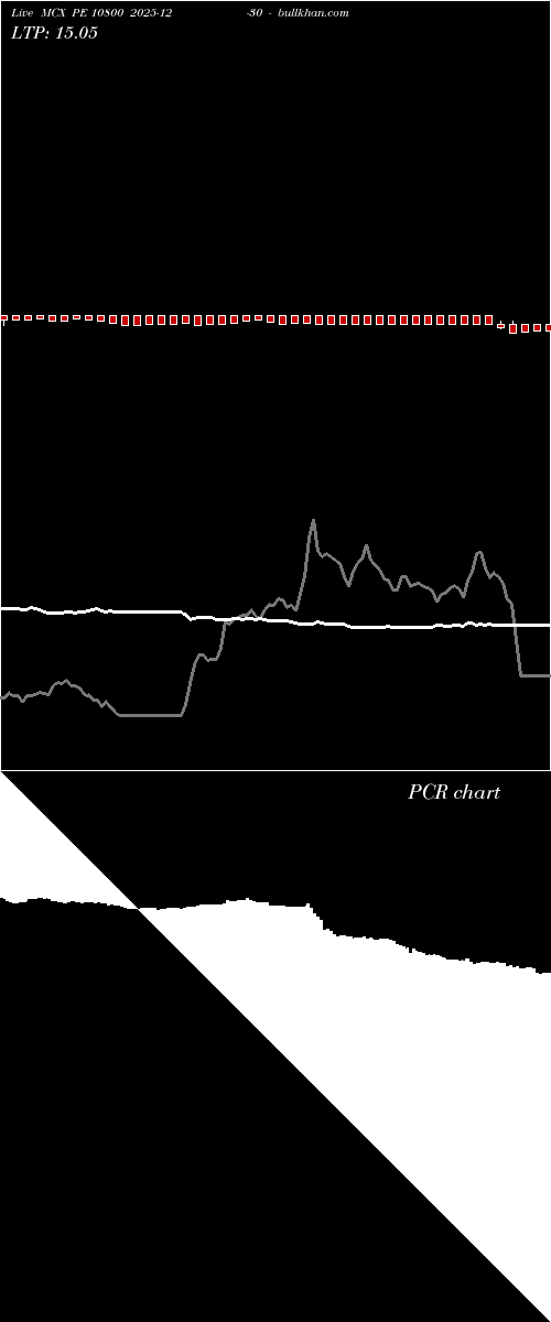  option chart MCX PE 10800 2025-12-30 