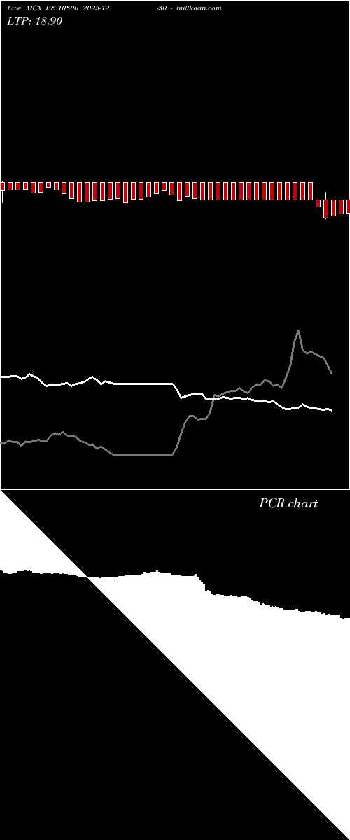  option chart MCX PE 10800 2025-12-30 