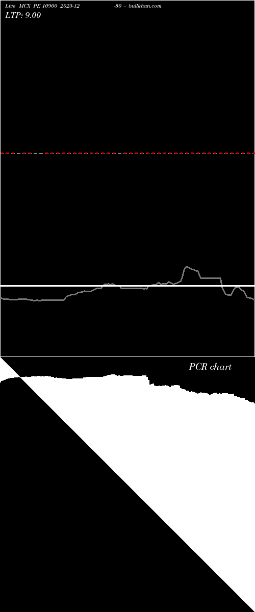  option chart MCX PE 10900 2025-12-30 